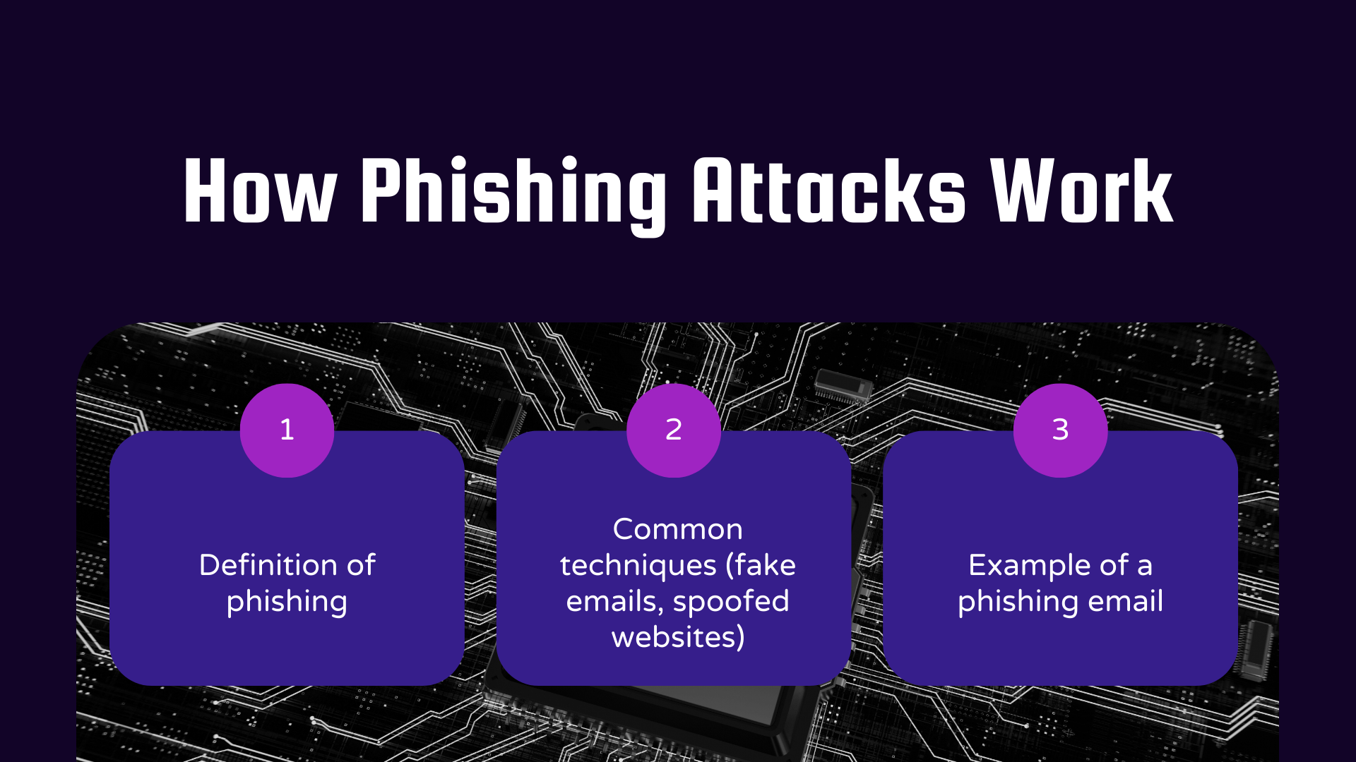 Phishing in Hindi | फिशिंग हिंदी में 